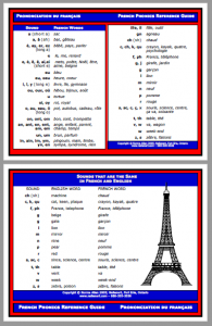 French Phonics Chart